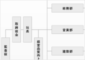 会社組織