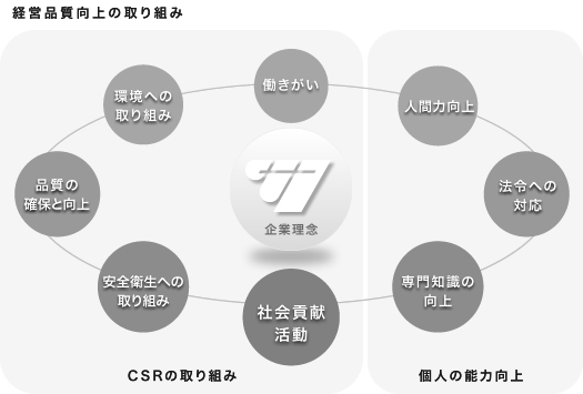 企業理念